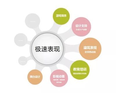 獲Lumion官方瘋狂點(diǎn)贊！揭秘國(guó)內(nèi)頂尖極速表現(xiàn)公司背后的職業(yè)技能培訓(xùn)體系